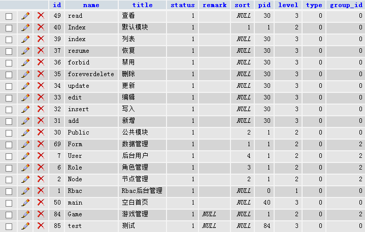 ThinkPHP的RBAC(基于角色權(quán)限控制)深入解析