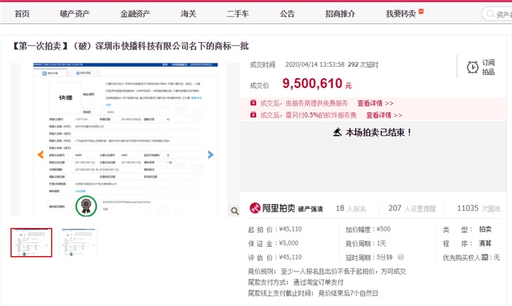 快播公司破產拍賣：4.5 萬元商標以 950 萬元成交，王欣已脫鉤