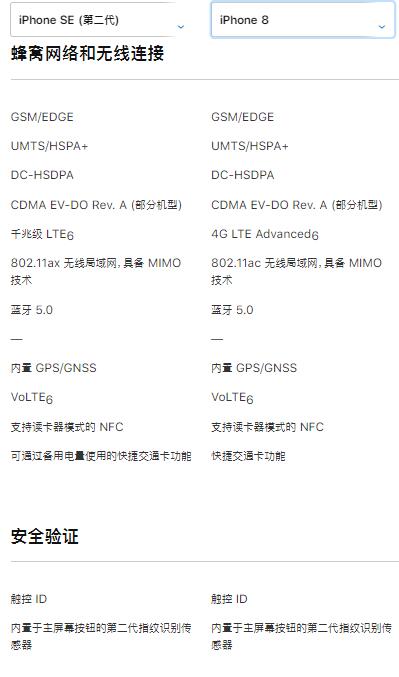 新款iPhoneSE和iPhone8有哪些不同？兩款機型參數性能直觀對比圖