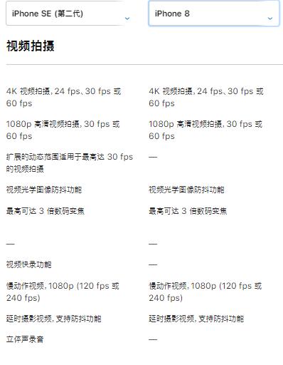 新款iPhoneSE和iPhone8有哪些不同？兩款機型參數性能直觀對比圖