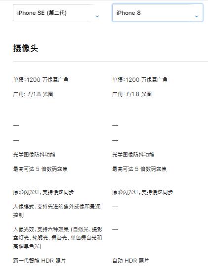 新款iPhoneSE和iPhone8有哪些不同？兩款機型參數性能直觀對比圖