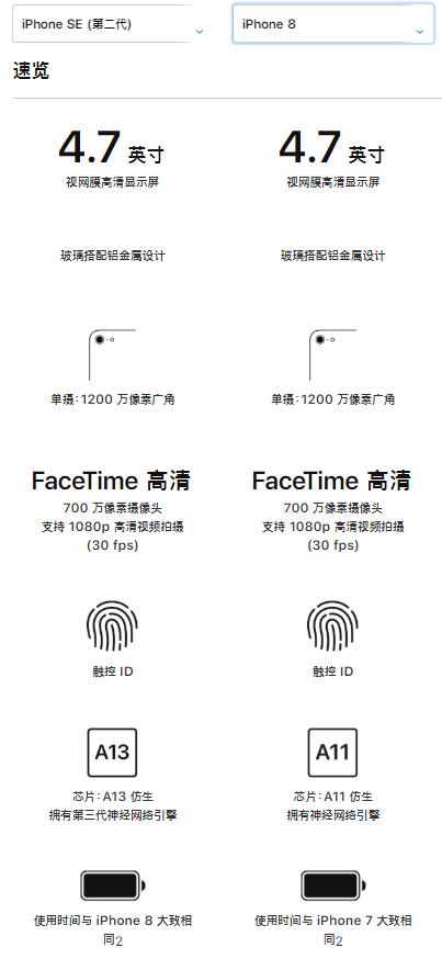 新款iPhoneSE和iPhone8有哪些不同？兩款機型參數性能直觀對比圖