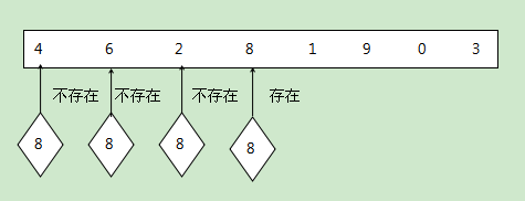Java經典算法匯總之順序查找(Sequential Search) Java經典算法匯總之順序查找(Sequential Search)