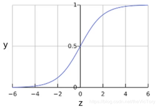 Python利用邏輯回歸模型解決MNIST手寫數(shù)字識(shí)別問題詳解