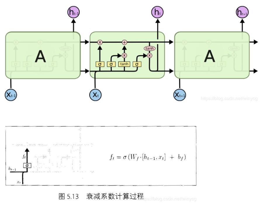 Pytorch實現LSTM和GRU示例