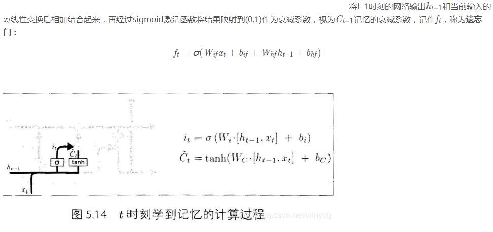 Pytorch實現LSTM和GRU示例