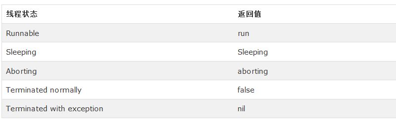 初步講解Ruby編程中的多線程