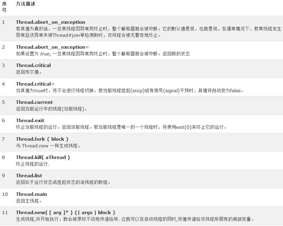 初步講解Ruby編程中的多線程