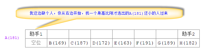 圖文講解Java中實現quickSort快速排序算法的方法