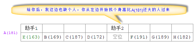 圖文講解Java中實現quickSort快速排序算法的方法