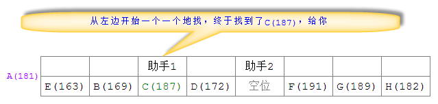 圖文講解Java中實現quickSort快速排序算法的方法