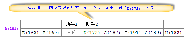 圖文講解Java中實現quickSort快速排序算法的方法