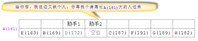 圖文講解Java中實現quickSort快速排序算法的方法