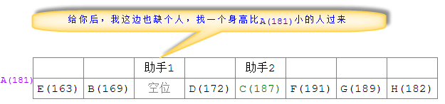 圖文講解Java中實現quickSort快速排序算法的方法