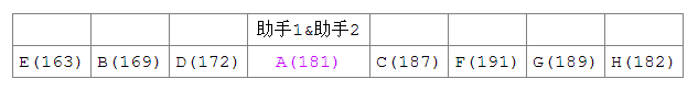 圖文講解Java中實現quickSort快速排序算法的方法
