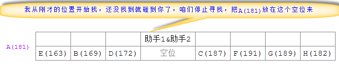 圖文講解Java中實現quickSort快速排序算法的方法