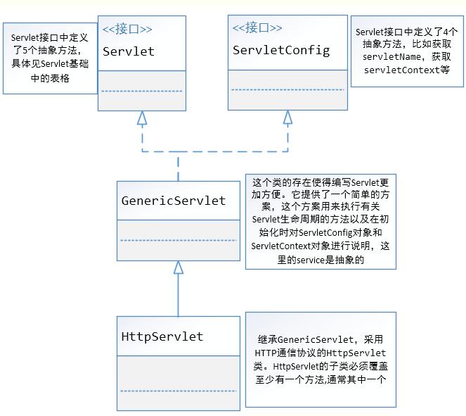 Java Web編程之Servlet技術詳解