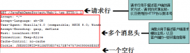 javaweb中Http協(xié)議詳解