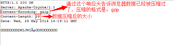 javaweb中Http協(xié)議詳解