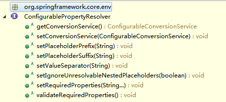 spring-core組件詳解——PropertyResolver屬性解決器
