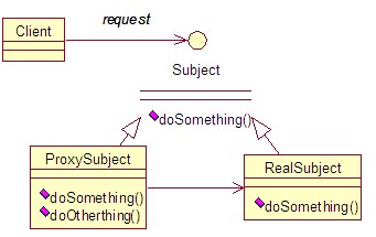 Java使用設(shè)計(jì)模式中的代理模式構(gòu)建項(xiàng)目的實(shí)例展示