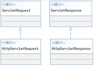 Java Web請求與響應實例詳解