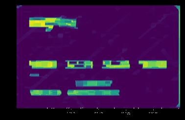 python opencv實現信用卡的數字識別