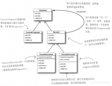 舉例講解Java設計模式編程中Decorator裝飾者模式的運用