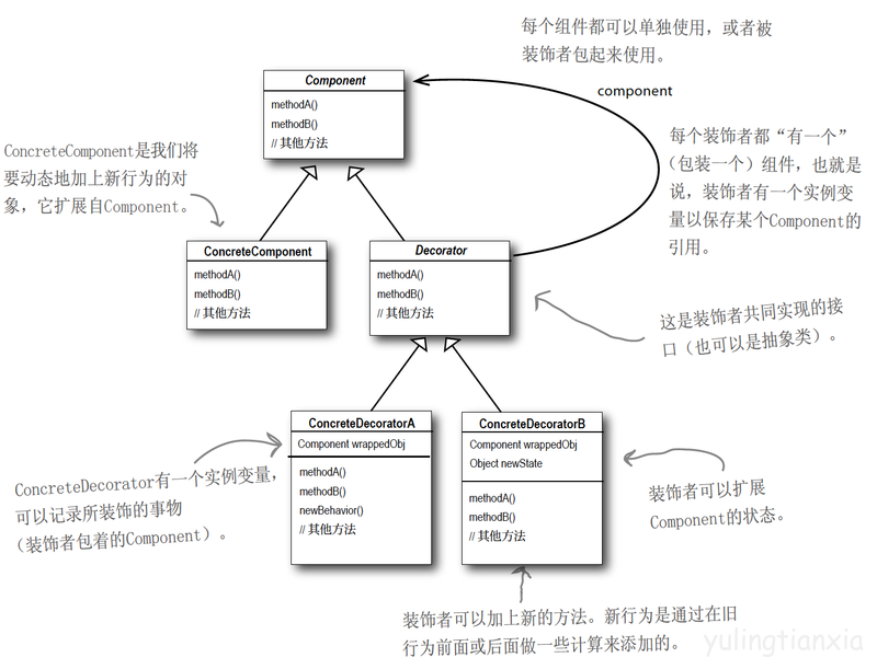 舉例講解Java設計模式編程中Decorator裝飾者模式的運用