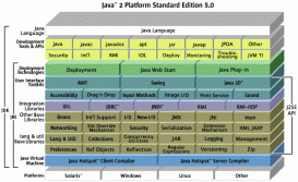 簡單談談JVM、JRE和JDK的區別與聯系