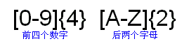 Java編程中正則表達(dá)式的用法總結(jié)