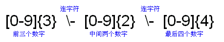 Java編程中正則表達(dá)式的用法總結(jié)