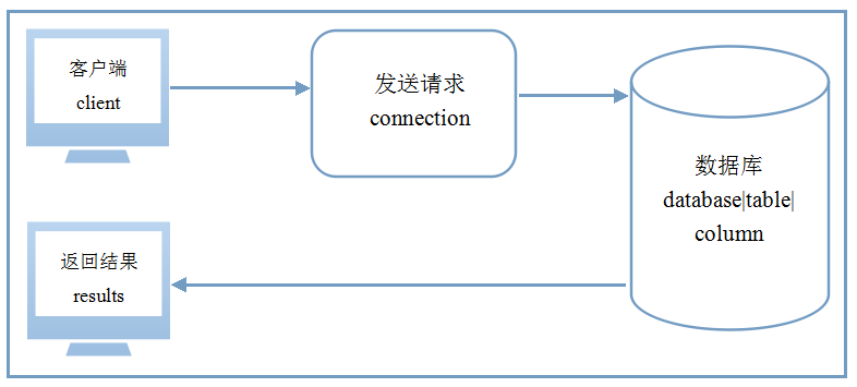 Windows服務器MySQL中文亂碼的解決方法