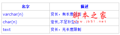PostgreSQL教程(四)：數(shù)據(jù)類型詳解