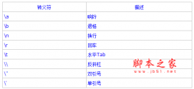 Lua教程（二）：基礎(chǔ)知識(shí)、類型與值介紹