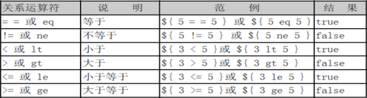 Javaweb El表達式實例詳解