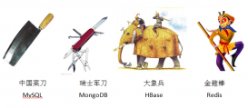 NoSQL反模式 - 文檔數(shù)據(jù)庫(kù)篇