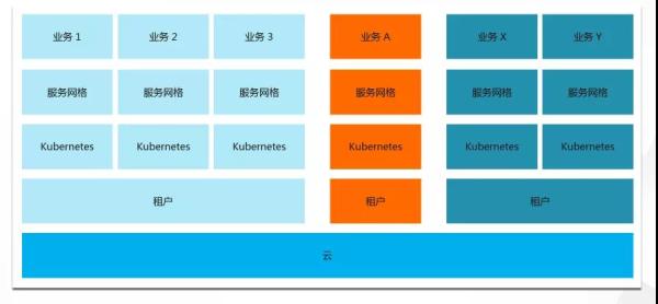 如何輕松學習 Kubernetes？