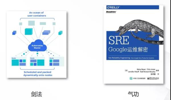 如何輕松學習 Kubernetes？