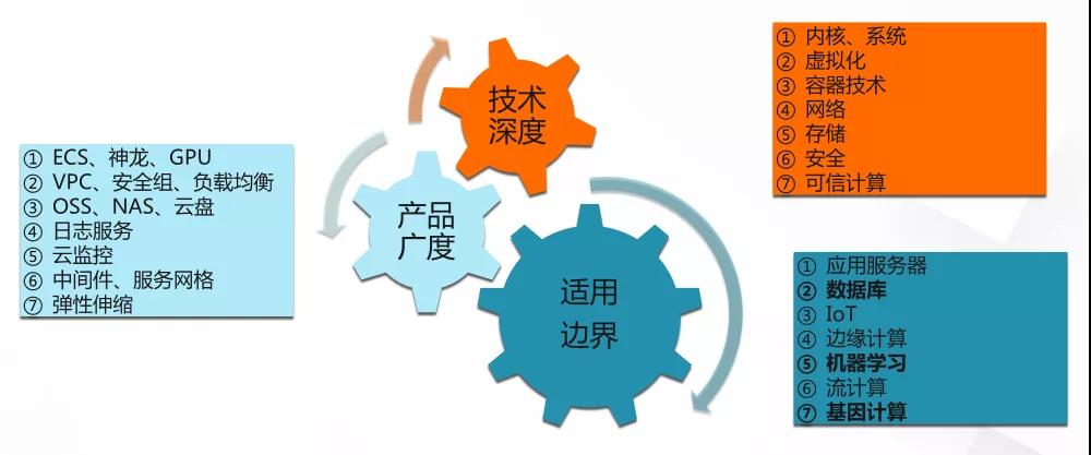 如何輕松學習 Kubernetes？