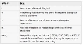 舉例初步講解Ruby中的正則表達式