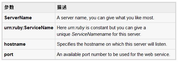 利用Ruby的SOAP4R編寫SOAP服務器的教程