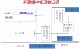 探討Java驗(yàn)證碼制作(下篇)