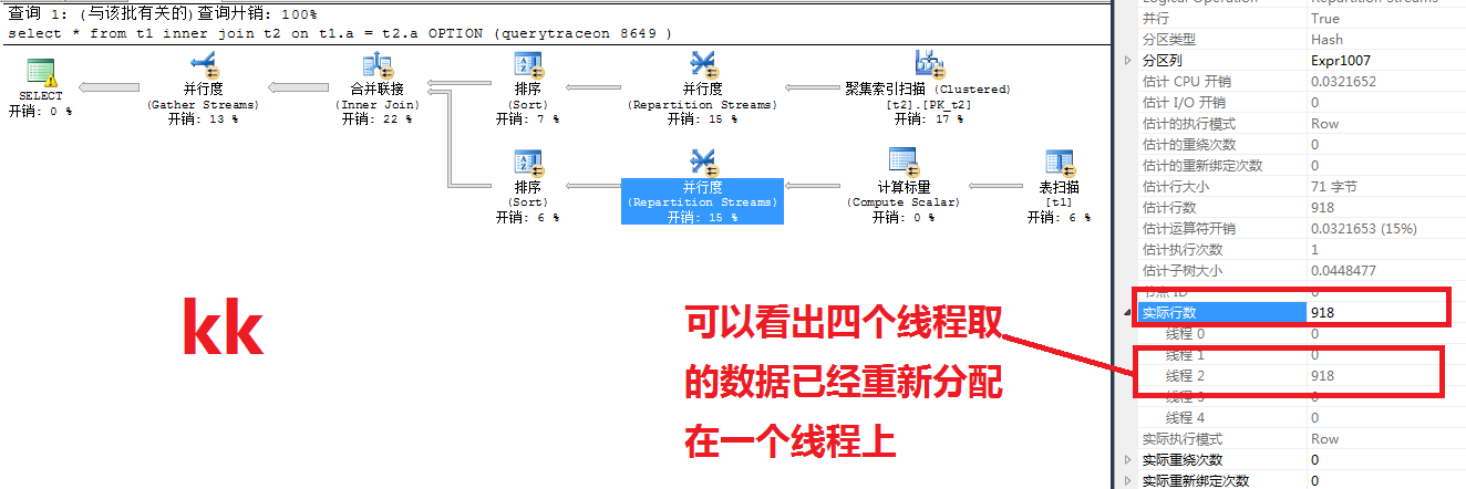 SqlServer應用之sys.dm_os_waiting_tasks 引發的疑問(中)