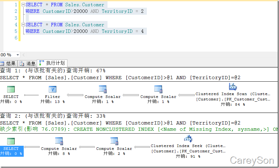 淺析SQL Server中的執行計劃緩存(上)