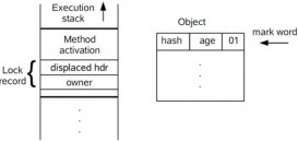 Java 并發(fā)編程學習筆記之Synchronized底層優(yōu)化