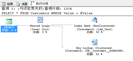 SQL Server 2016 查詢存儲性能優化小結
