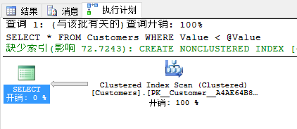 SQL Server 2016 查詢存儲性能優化小結