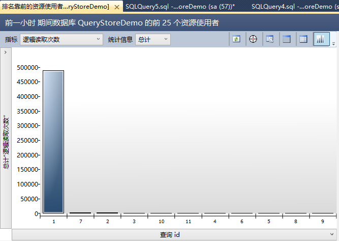SQL Server 2016 查詢存儲性能優化小結