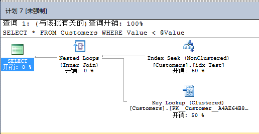 SQL Server 2016 查詢存儲性能優化小結